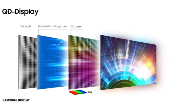 QD-OLED: Quantum Dot Organic Light Emitting Diode