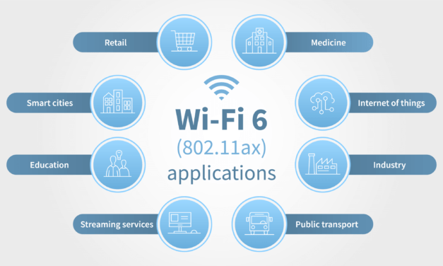 Wi-Fi 6, Significant Step Forward