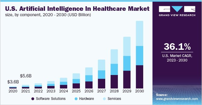 us artificial intelligence in healthcare market